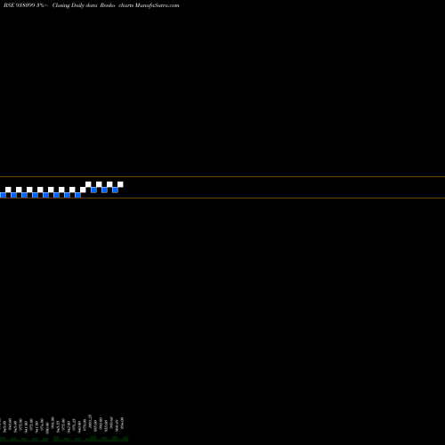Free Renko charts 88EBL25 938099 share BSE Stock Exchange 