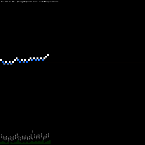 Free Renko charts 915EBL25 938101 share BSE Stock Exchange 