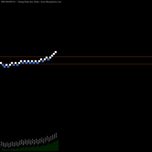 Free Renko charts EBL150722A 938103 share BSE Stock Exchange 