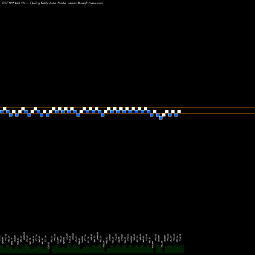 Free Renko charts 916EBL27 938105 share BSE Stock Exchange 