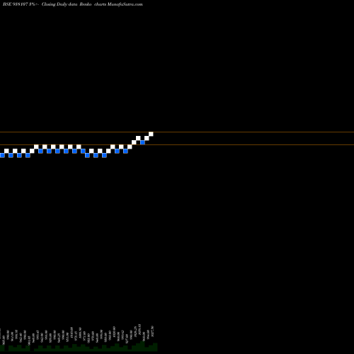 Free Renko charts 955EBL27 938107 share BSE Stock Exchange 