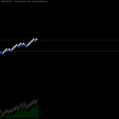 Free Renko charts EBL150722B 938109 share BSE Stock Exchange 