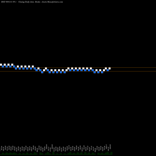 Free Renko charts 953EBL32 938111 share BSE Stock Exchange 