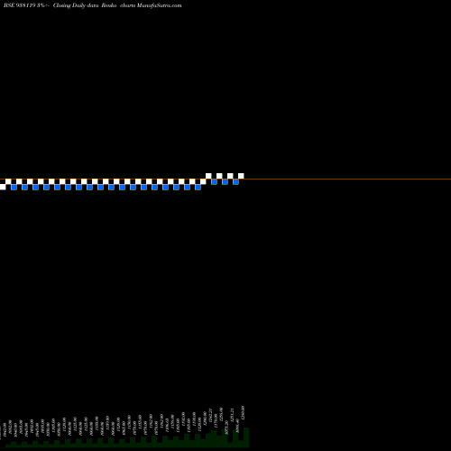 Free Renko charts KFL110822 938119 share BSE Stock Exchange 