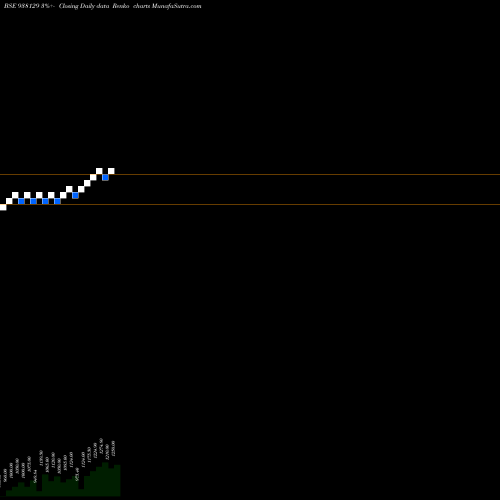 Free Renko charts KFL110822B 938129 share BSE Stock Exchange 