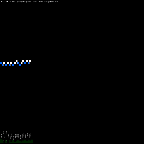 Free Renko charts 835MFL26 938135 share BSE Stock Exchange 