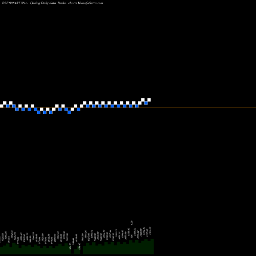 Free Renko charts MFL060922 938137 share BSE Stock Exchange 