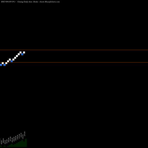 Free Renko charts MFL060922A 938139 share BSE Stock Exchange 