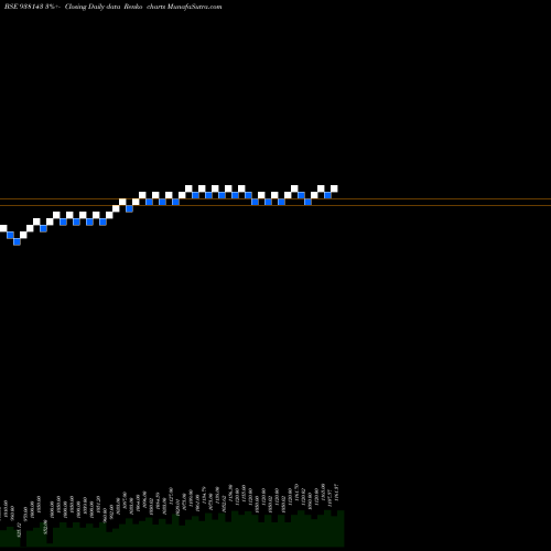 Free Renko charts MFL060922C 938143 share BSE Stock Exchange 
