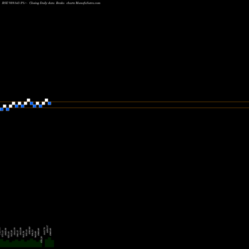 Free Renko charts 1015UCL24A 938145 share BSE Stock Exchange 