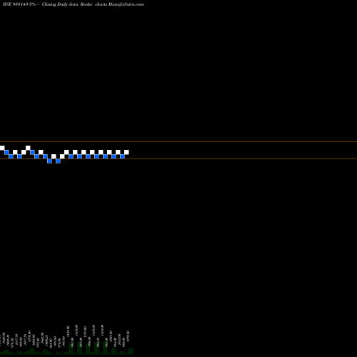 Free Renko charts 1050UCL25 938149 share BSE Stock Exchange 