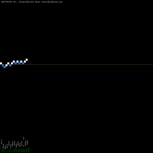 Free Renko charts 905IHF24 938156 share BSE Stock Exchange 