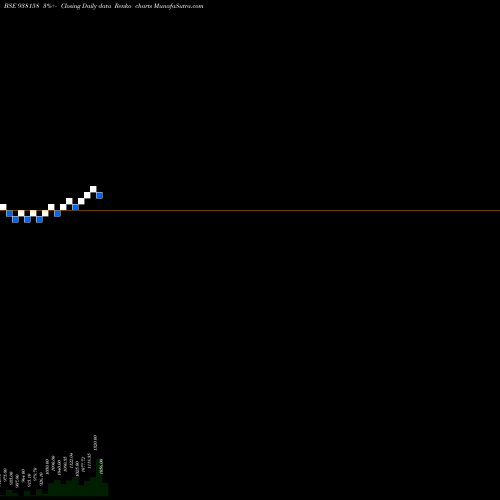 Free Renko charts IHFL280922A 938158 share BSE Stock Exchange 