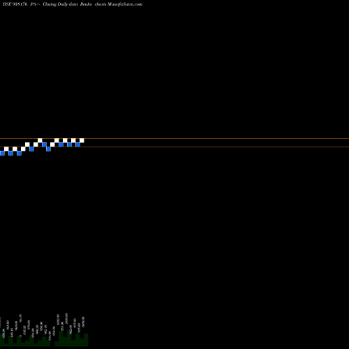 Free Renko charts 955IHFL27 938176 share BSE Stock Exchange 