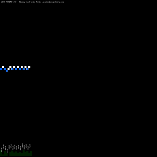 Free Renko charts 915IHFL27 938180 share BSE Stock Exchange 