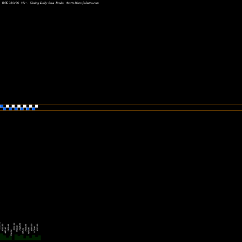 Free Renko charts 1050KLM27 938196 share BSE Stock Exchange 