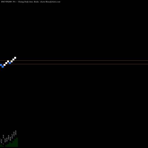 Free Renko charts KLM181022A 938200 share BSE Stock Exchange 