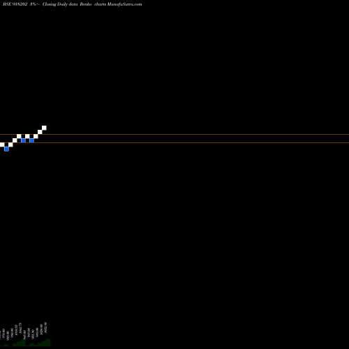 Free Renko charts 885EFSL24 938202 share BSE Stock Exchange 