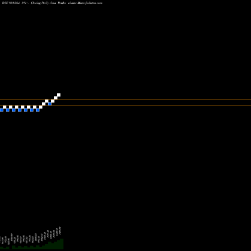 Free Renko charts EFSL201022 938204 share BSE Stock Exchange 
