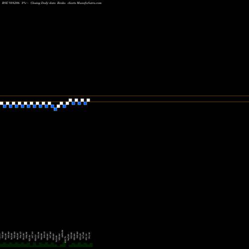 Free Renko charts 89EFSL25 938206 share BSE Stock Exchange 
