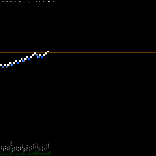 Free Renko charts 925EFSL25 938208 share BSE Stock Exchange 