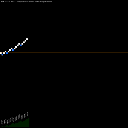 Free Renko charts EFSL201022A 938210 share BSE Stock Exchange 