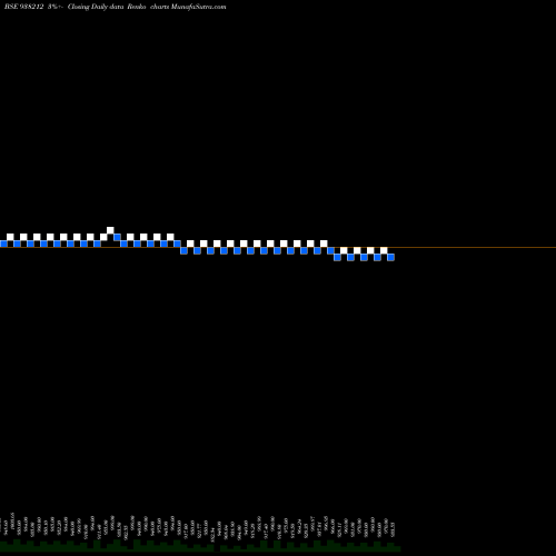 Free Renko charts 935EFSL27 938212 share BSE Stock Exchange 