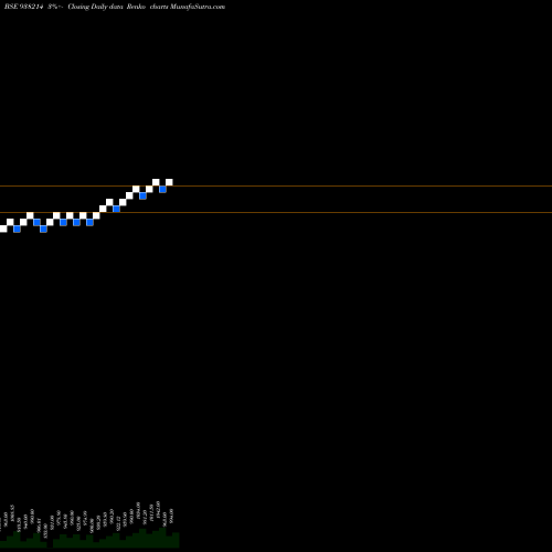 Free Renko charts 975EFSL27 938214 share BSE Stock Exchange 