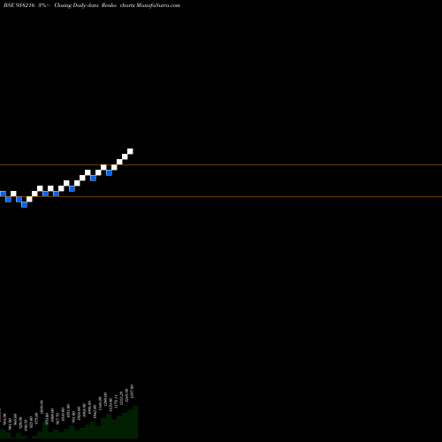 Free Renko charts EFSL201022B 938216 share BSE Stock Exchange 