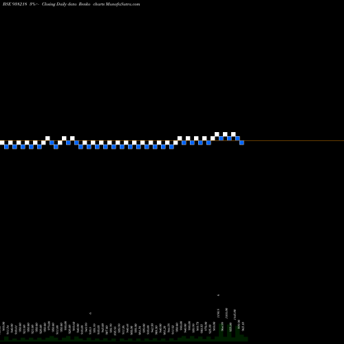 Free Renko charts 965EFSL32 938218 share BSE Stock Exchange 