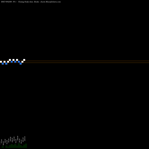 Free Renko charts 905IH24 938230 share BSE Stock Exchange 