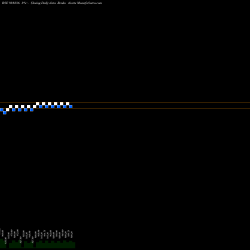 Free Renko charts MFLTDII27 938256 share BSE Stock Exchange 