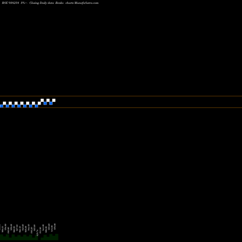 Free Renko charts 915IHFL27A 938258 share BSE Stock Exchange 