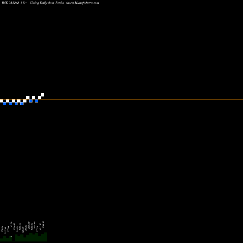 Free Renko charts MFLIV25 938262 share BSE Stock Exchange 