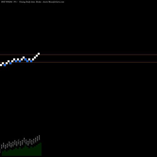 Free Renko charts MFLTDVI25 938266 share BSE Stock Exchange 