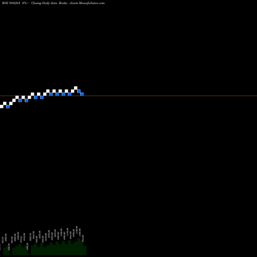 Free Renko charts MFLTDVII27 938268 share BSE Stock Exchange 