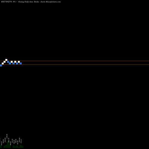 Free Renko charts 945CAGL24 938270 share BSE Stock Exchange 