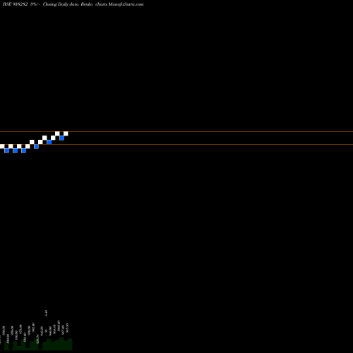Free Renko charts 735MFL25 938282 share BSE Stock Exchange 