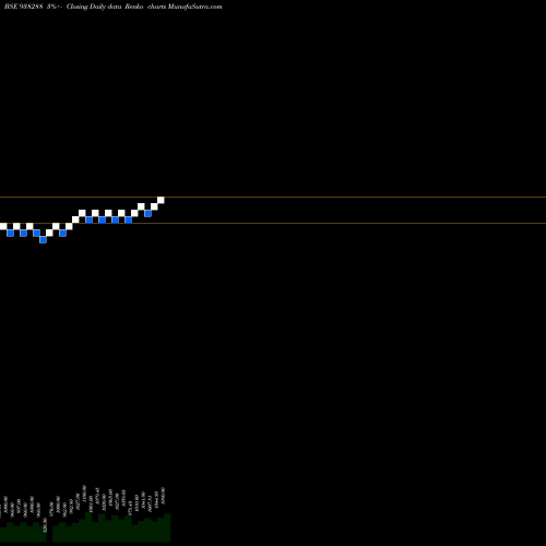 Free Renko charts 760MFL25 938288 share BSE Stock Exchange 