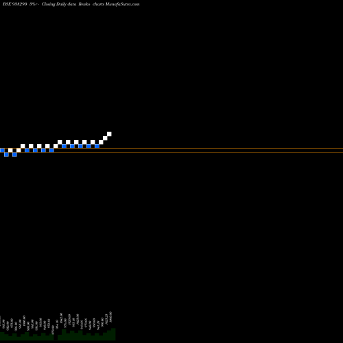 Free Renko charts 775MFL27 938290 share BSE Stock Exchange 