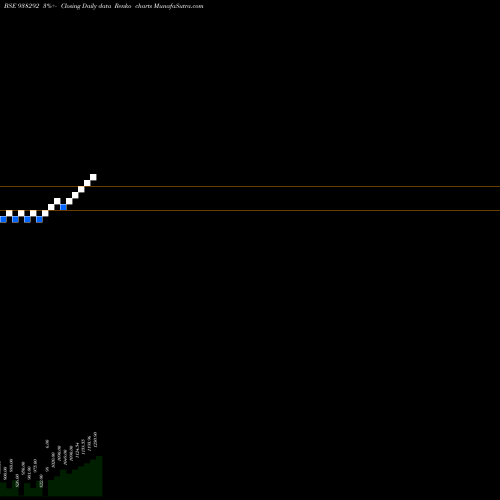 Free Renko charts MFL231222 938292 share BSE Stock Exchange 
