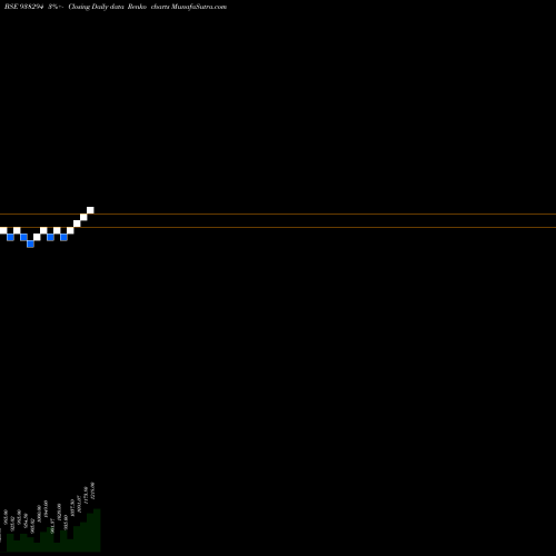 Free Renko charts ZCMFL27B 938294 share BSE Stock Exchange 