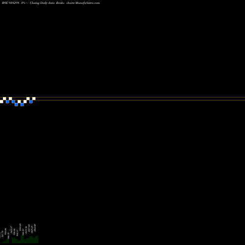 Free Renko charts 93IHFL24 938298 share BSE Stock Exchange 