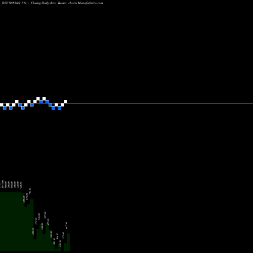 Free Renko charts 955IHFL25 938308 share BSE Stock Exchange 