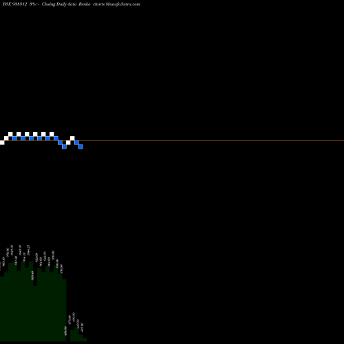 Free Renko charts 916IHFL25 938312 share BSE Stock Exchange 