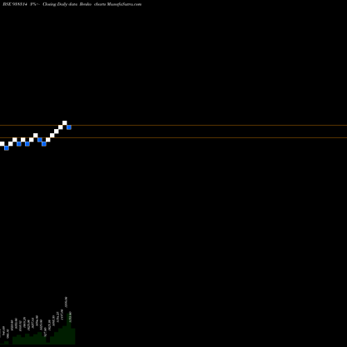 Free Renko charts IHFL281222A 938314 share BSE Stock Exchange 