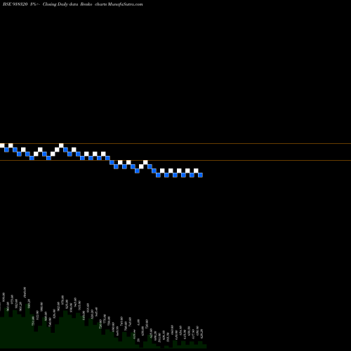 Free Renko charts 939IHFL27 938320 share BSE Stock Exchange 