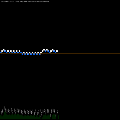 Free Renko charts 115CCIL28 938330 share BSE Stock Exchange 