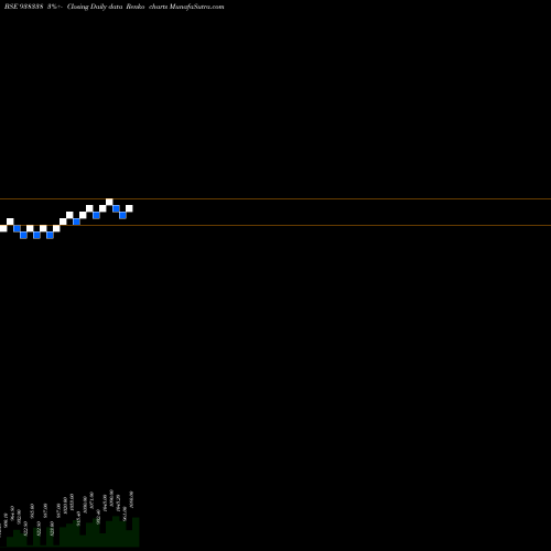 Free Renko charts KFL160123 938338 share BSE Stock Exchange 