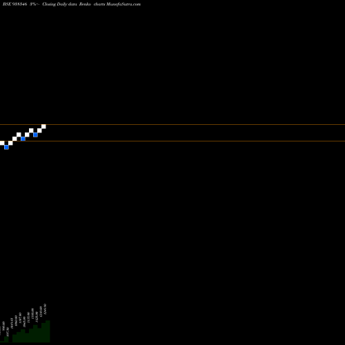 Free Renko charts KFL160123B 938346 share BSE Stock Exchange 